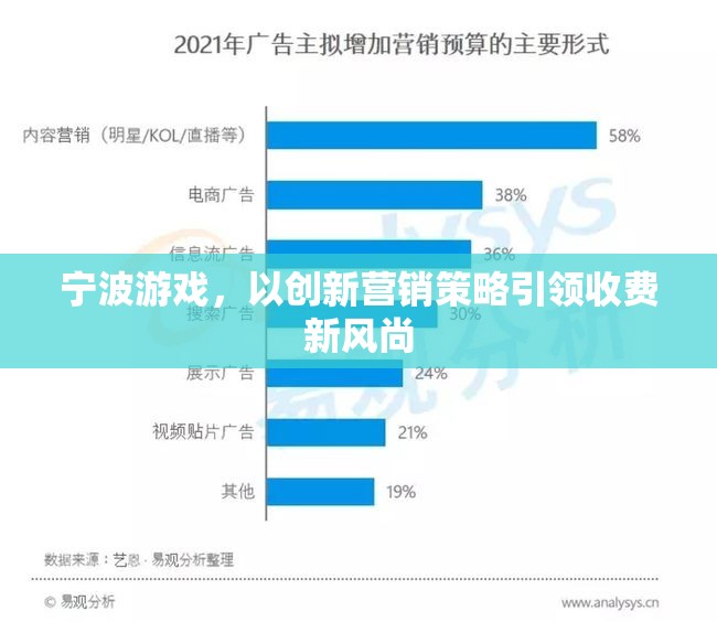 寧波游戲，以創(chuàng)新營銷策略引領(lǐng)收費(fèi)新風(fēng)尚