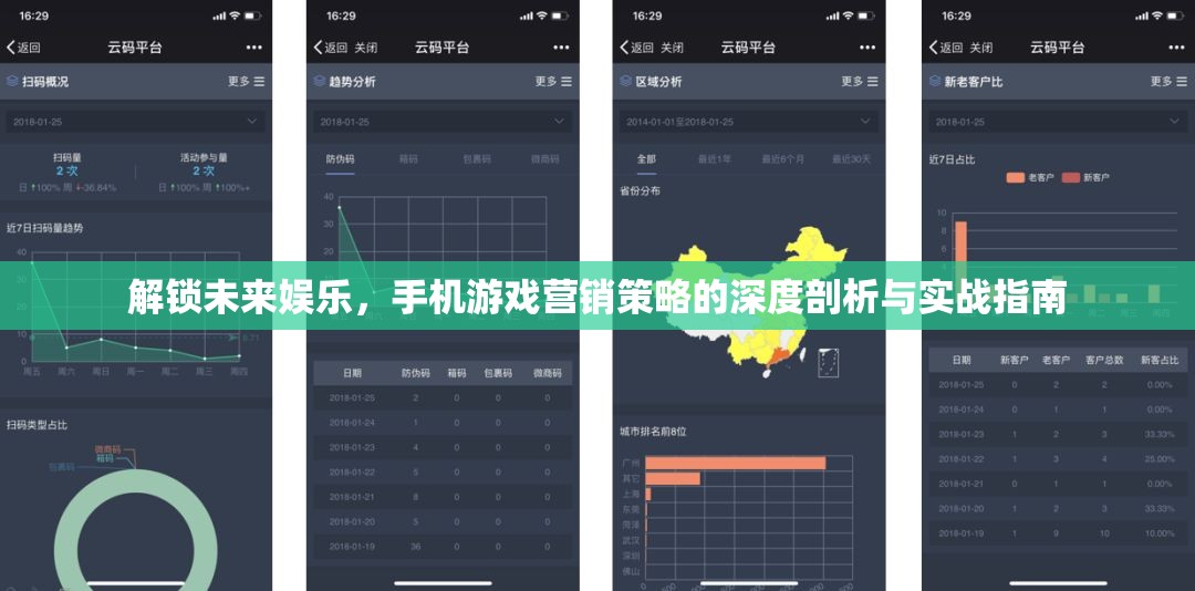 解鎖未來(lái)娛樂(lè)，手機(jī)游戲營(yíng)銷策略的深度剖析與實(shí)戰(zhàn)指南