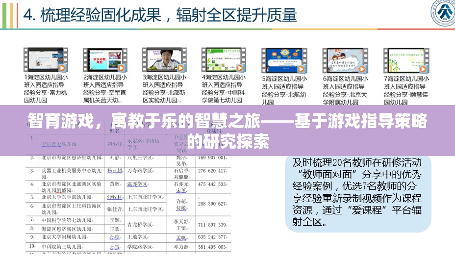 智育游戲，寓教于樂的智慧之旅——基于游戲指導(dǎo)策略的研究探索