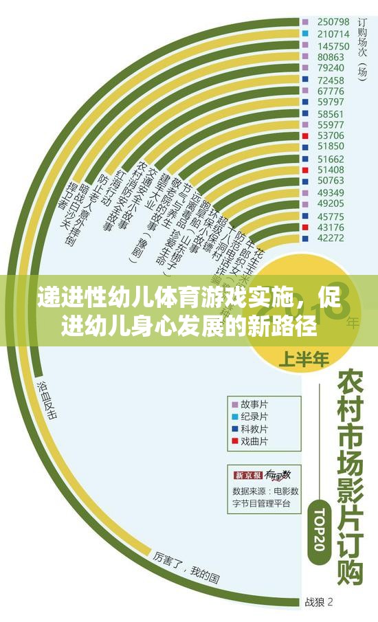 遞進(jìn)性幼兒體育游戲，促進(jìn)幼兒身心發(fā)展的新路徑