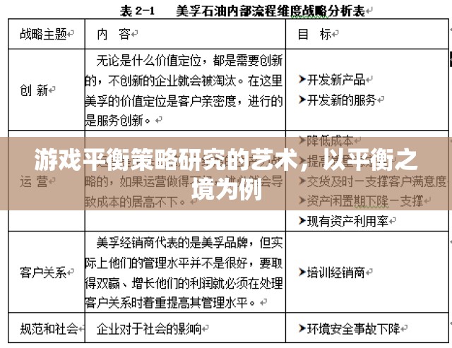 游戲平衡策略研究的藝術(shù)，以平衡之境為例