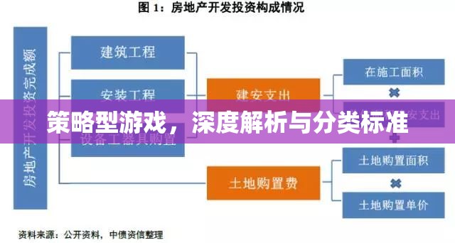 策略型游戲深度解析，分類標準與玩法解析