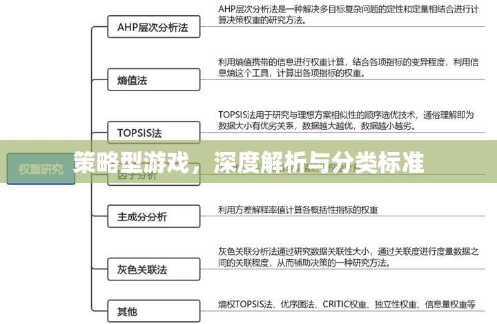 策略型游戲深度解析，分類標準與玩法解析