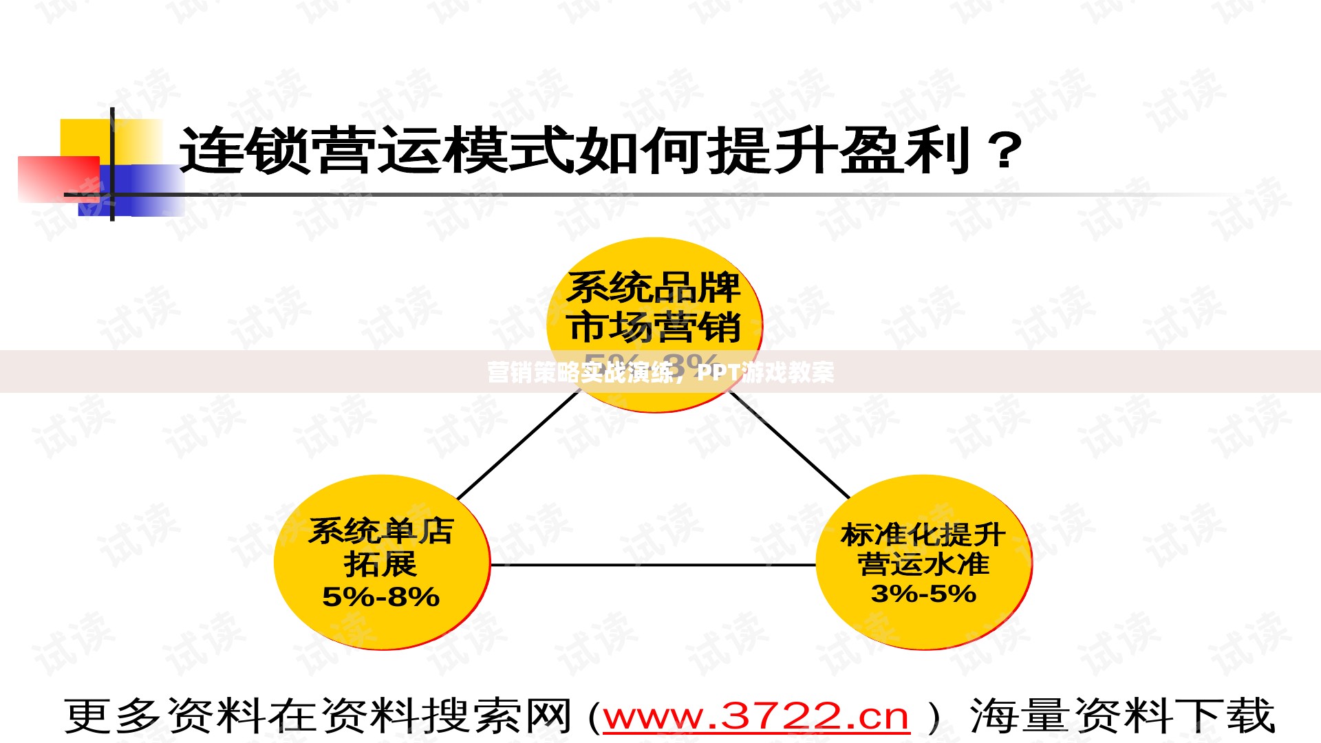 實(shí)戰(zhàn)演練，營銷策略的PPT游戲教案設(shè)計(jì)