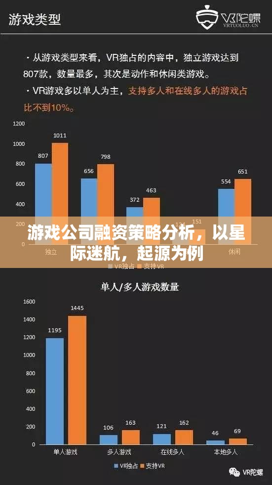 星際迷航，起源，游戲公司融資策略的深度剖析