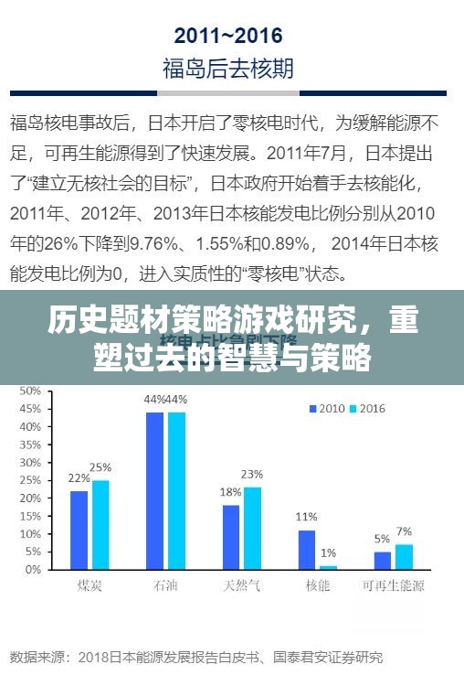 重塑歷史智慧，策略游戲中的歷史題材研究