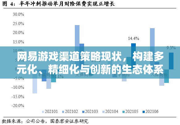 網(wǎng)易游戲，構(gòu)建多元化、精細(xì)化與創(chuàng)新的渠道策略生態(tài)體系