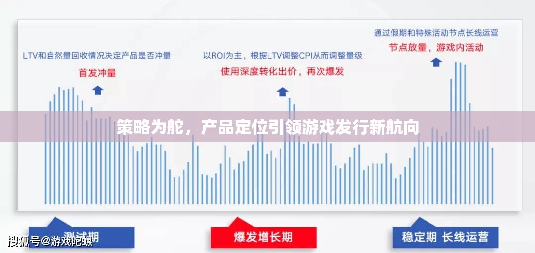 策略為舵，產(chǎn)品定位引領(lǐng)游戲發(fā)行新航向
