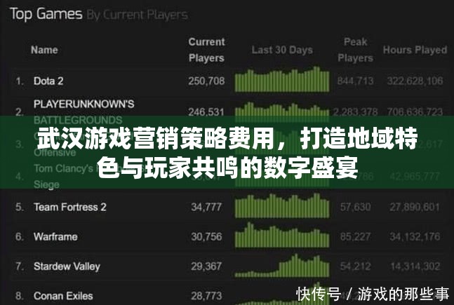 武漢游戲營銷策略，打造地域特色與玩家共鳴的數(shù)字盛宴