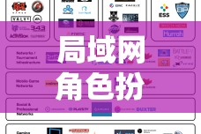 局域網(wǎng)角色扮演，重塑社交與游戲的邊界