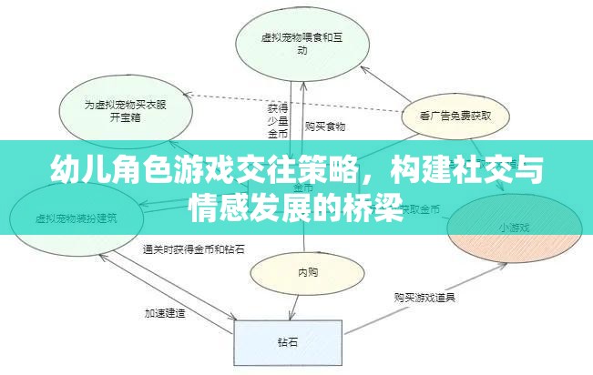 幼兒角色游戲交往策略，構(gòu)建社交與情感發(fā)展的橋梁