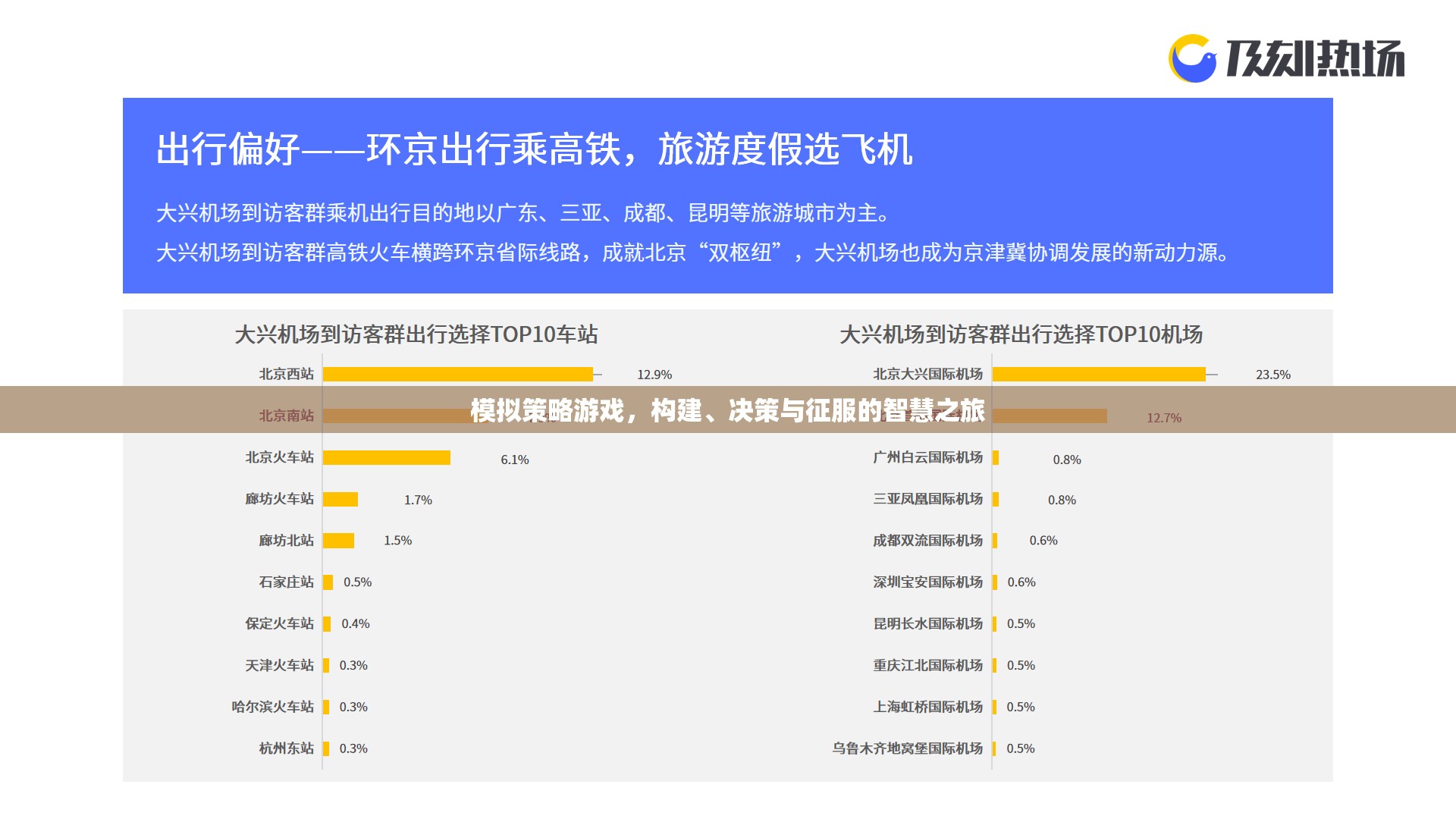 構(gòu)建、決策與征服，智慧之旅的模擬策略游戲