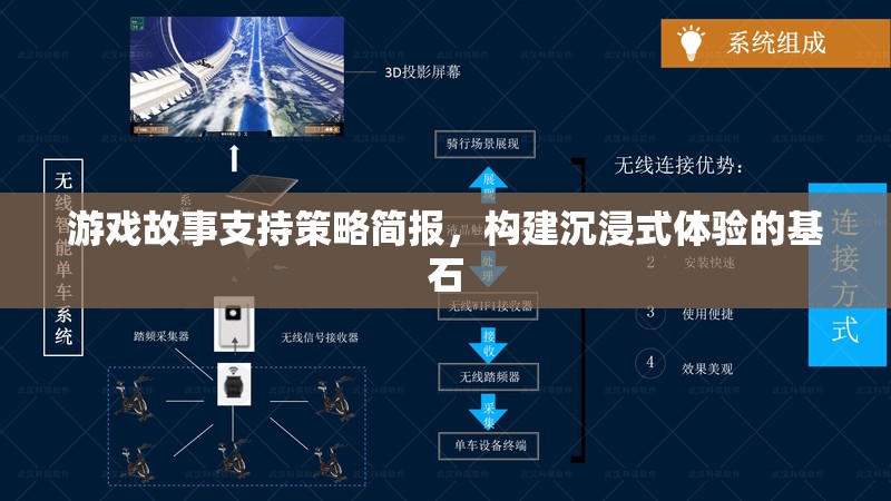構(gòu)建沉浸式體驗(yàn)，游戲故事支持策略簡(jiǎn)析