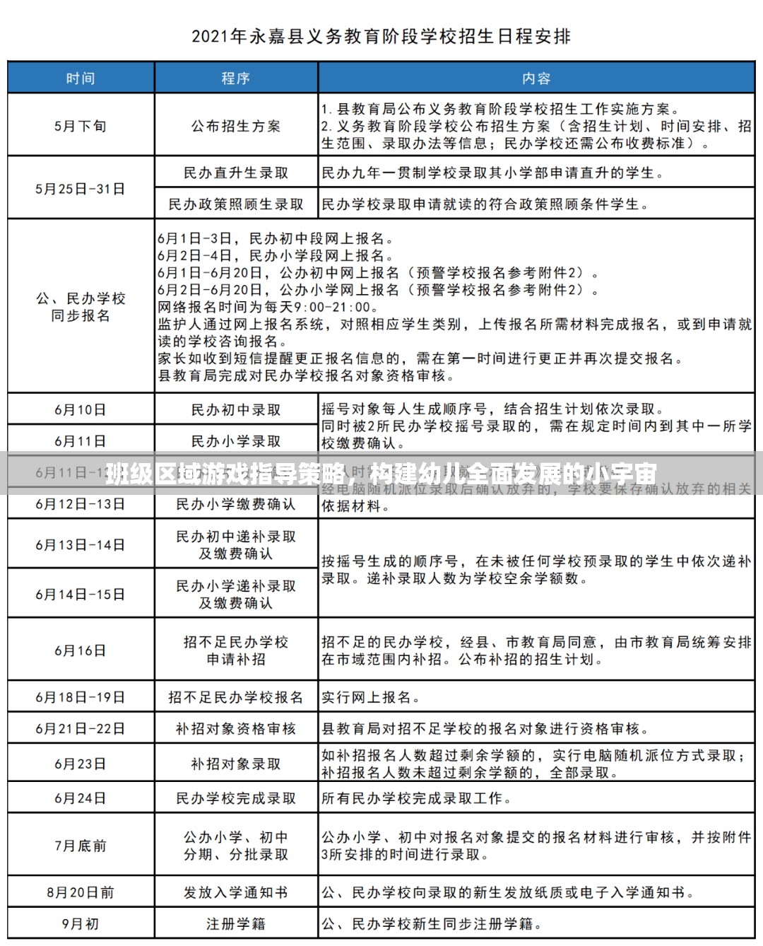 班級區(qū)域游戲指導(dǎo)策略，打造幼兒全面發(fā)展的成長小宇宙