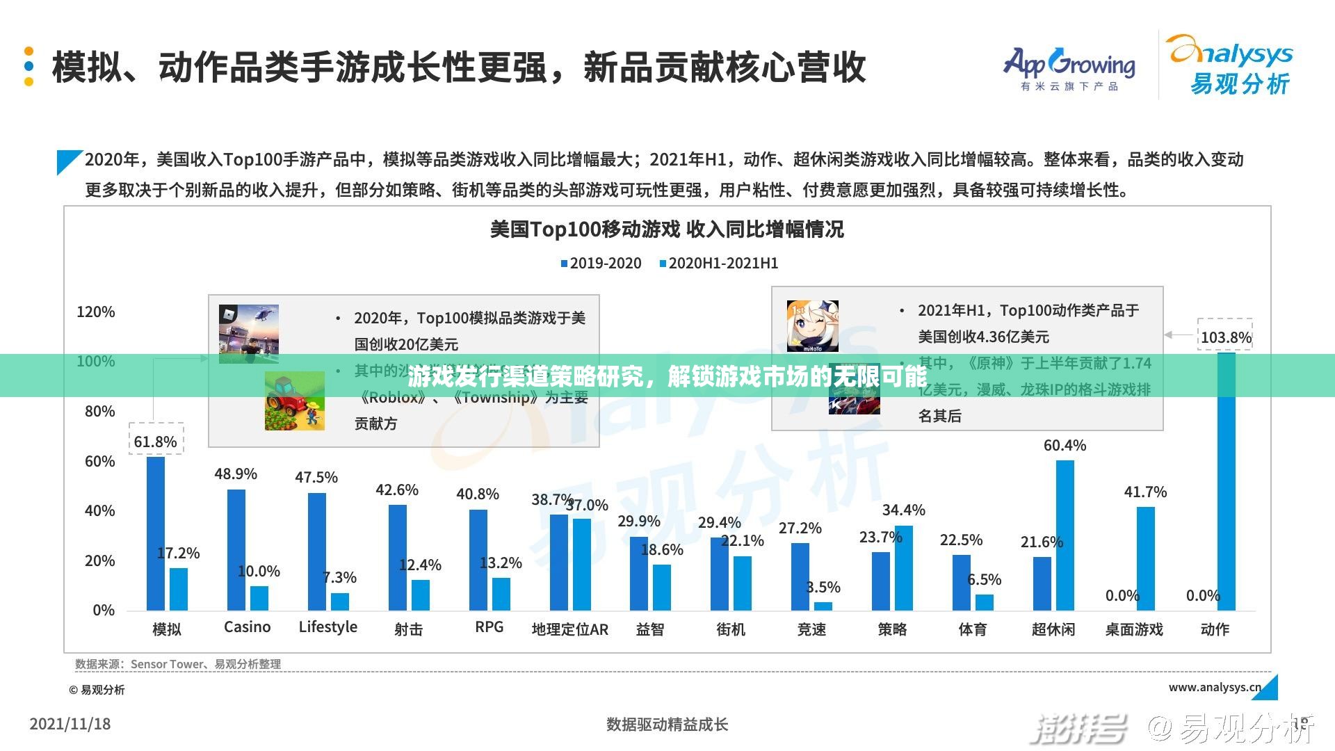 解鎖游戲市場潛力，游戲發(fā)行渠道策略研究