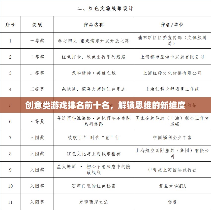 解鎖思維新維度，創(chuàng)意類游戲排名前十名