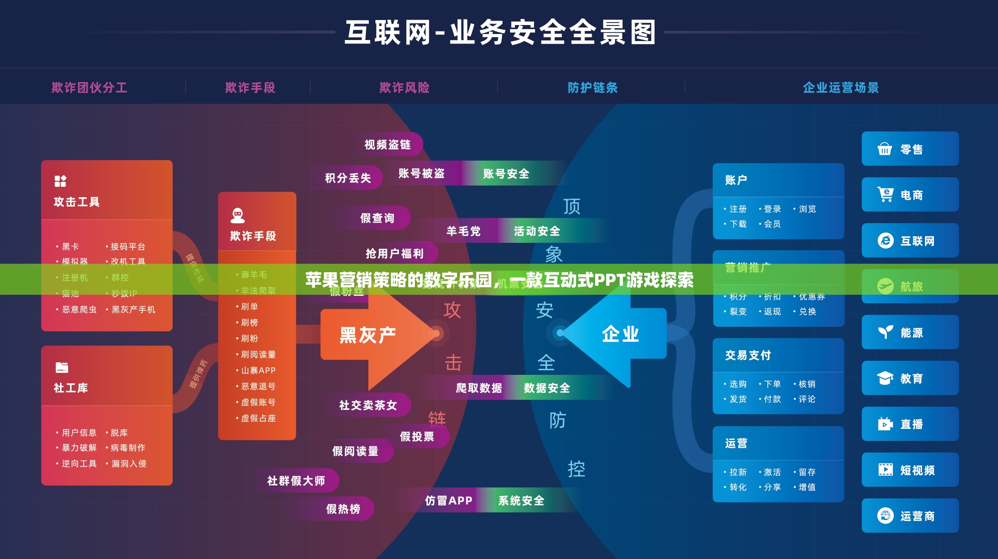 蘋果營銷策略的數(shù)字樂園，互動式PPT游戲探索