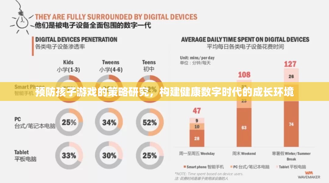 預(yù)防孩子游戲，構(gòu)建健康數(shù)字時(shí)代的成長(zhǎng)環(huán)境