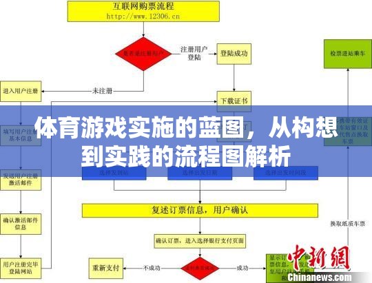 體育游戲?qū)嵤┧{(lán)圖，從構(gòu)想到實踐的流程圖解析