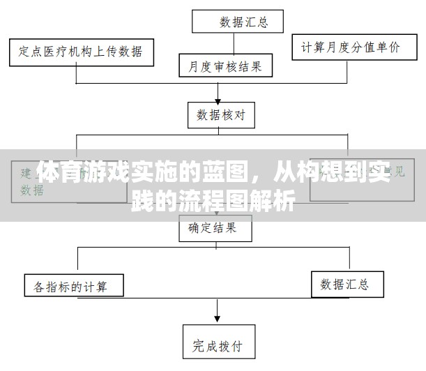 體育游戲?qū)嵤┧{(lán)圖，從構(gòu)想到實踐的流程圖解析