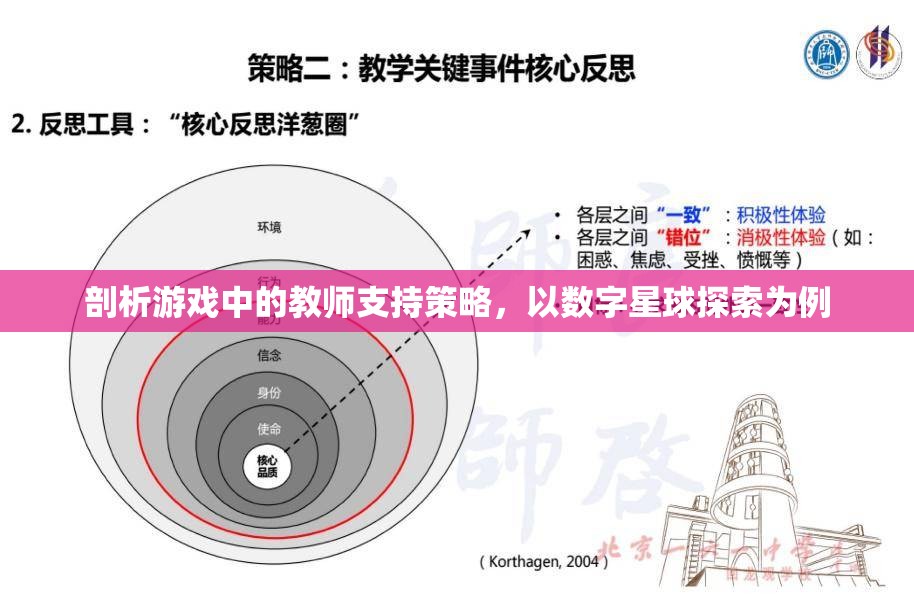 數(shù)字星球探索，游戲中的教師支持策略剖析