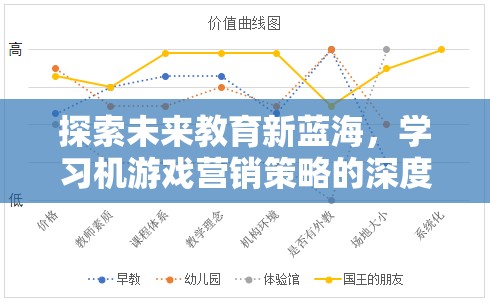 未來教育新藍(lán)海，學(xué)習(xí)機(jī)游戲營銷策略的深度剖析