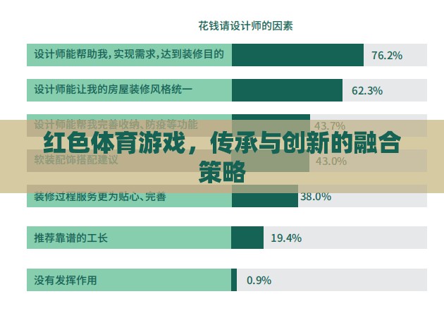 紅色體育游戲，傳承與創(chuàng)新的融合策略