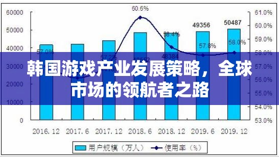 韓國(guó)游戲產(chǎn)業(yè)，領(lǐng)航全球市場(chǎng)的策略與路徑