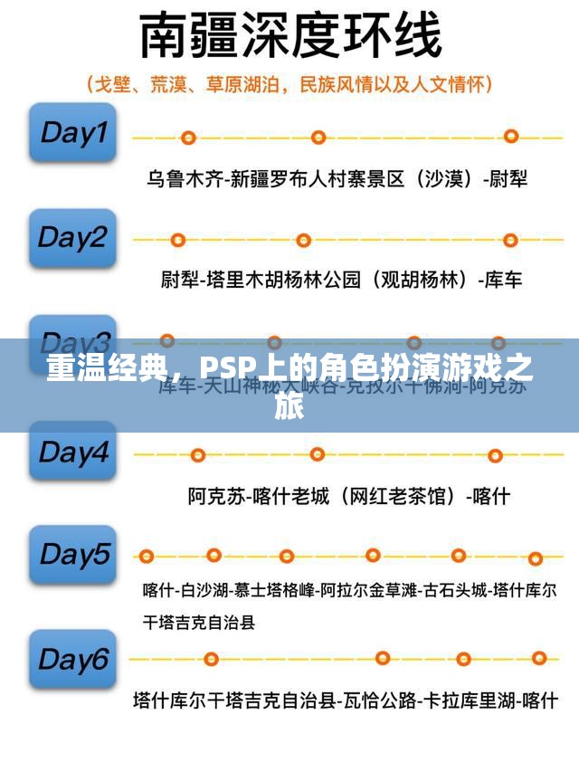 重溫經(jīng)典，PSP上的角色扮演游戲之旅