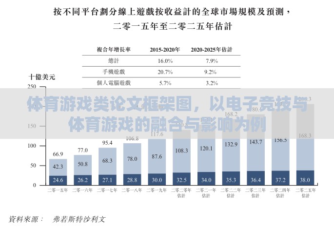 電子競技與體育游戲融合的路徑與影響，基于體育游戲類論文框架圖的探討