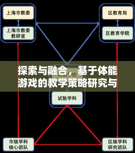 探索與融合，基于體能游戲的教學策略研究與應用