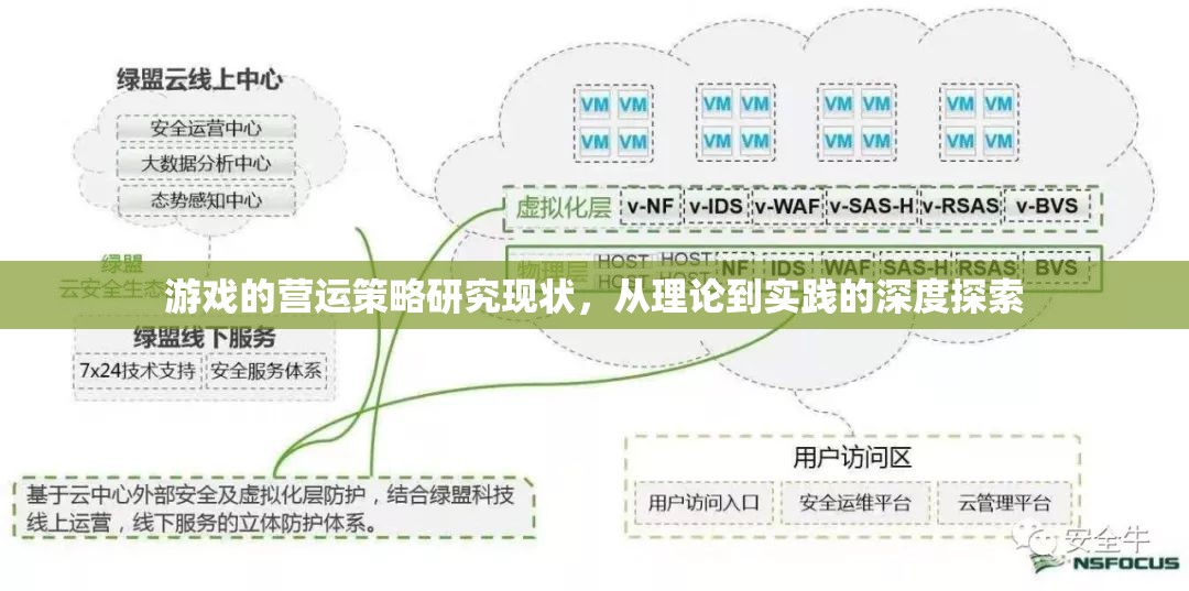 游戲的營運策略研究現(xiàn)狀，從理論到實踐的深度探索