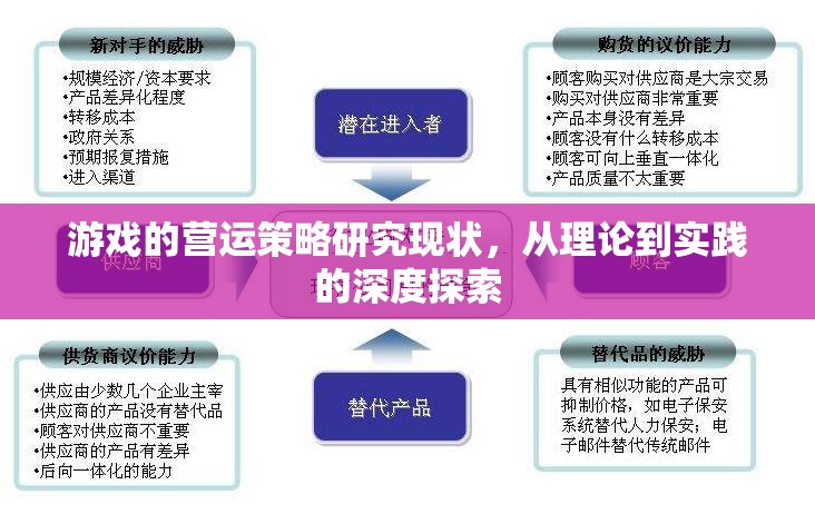 游戲的營運策略研究現(xiàn)狀，從理論到實踐的深度探索