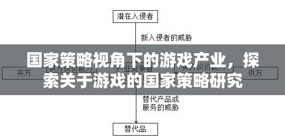 國家策略視角下的游戲產(chǎn)業(yè)，探索游戲產(chǎn)業(yè)中的國家戰(zhàn)略研究