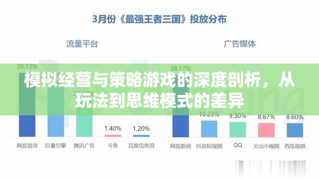 深度解析，模擬經(jīng)營與策略游戲的玩法與思維模式差異