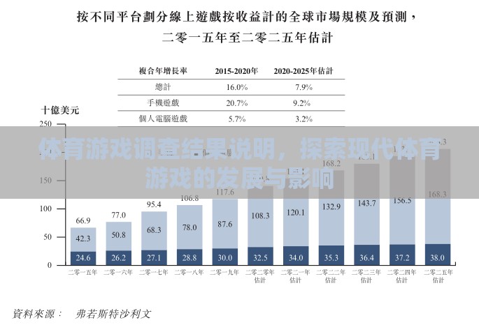 現(xiàn)代體育游戲的發(fā)展與影響，一項(xiàng)調(diào)查的深度剖析