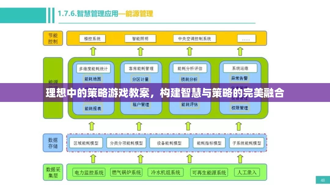 智慧與策略的完美融合，理想中的策略游戲教案設(shè)計(jì)