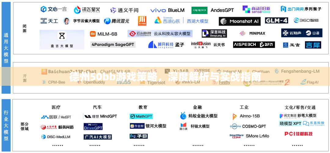 德州50bb游戲，深度策略解析與實戰(zhàn)指南