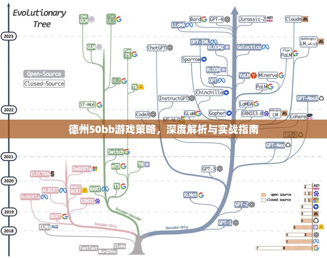 德州50bb游戲，深度策略解析與實戰(zhàn)指南