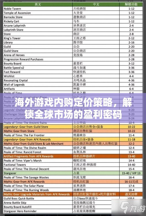 解鎖全球市場盈利密碼，海外游戲內(nèi)購定價策略