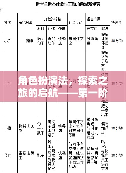 角色扮演法，探索之旅的啟航——第一階段深度解析