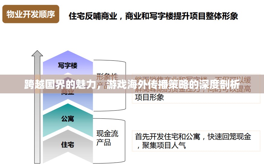 游戲跨越國界，海外傳播策略的深度剖析