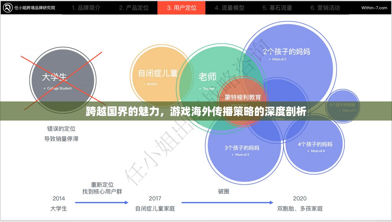 游戲跨越國界，海外傳播策略的深度剖析