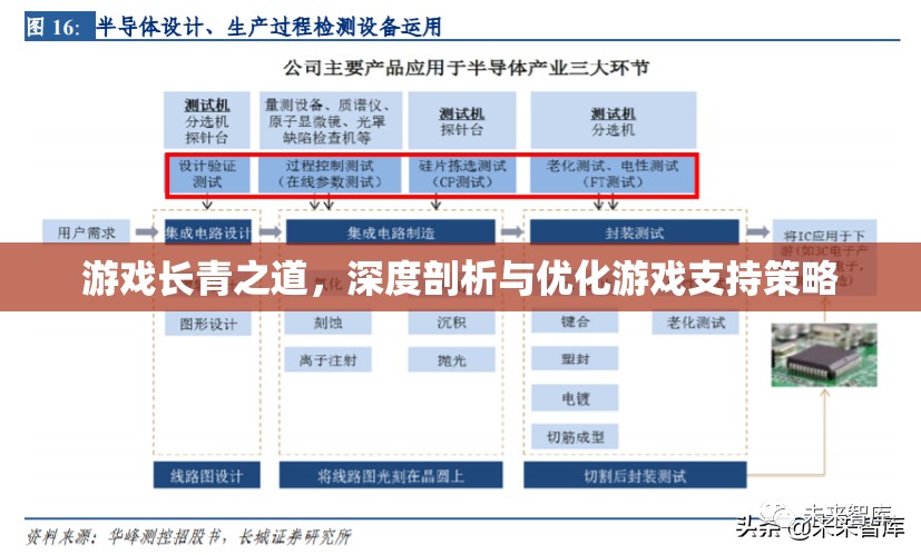 游戲長(zhǎng)青之道，深度剖析與優(yōu)化游戲支持策略