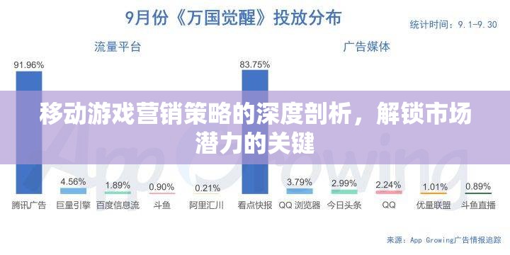 解鎖市場潛力，移動游戲營銷策略的深度剖析