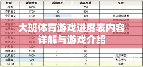 大班體育游戲進度表，內容詳解與精彩游戲介紹