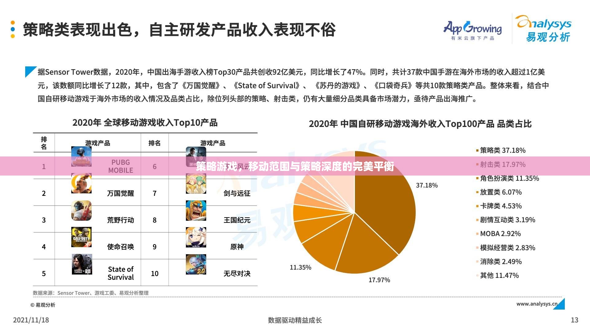 策略游戲，移動范圍與策略深度的完美平衡