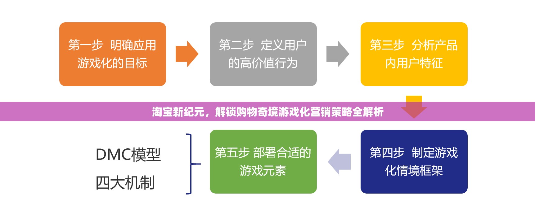 淘寶新紀元，解鎖購物奇境——游戲化營銷策略全解析