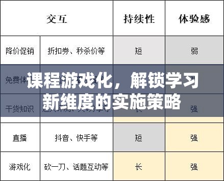 課程游戲化，解鎖學(xué)習(xí)新維度的創(chuàng)新實施策略