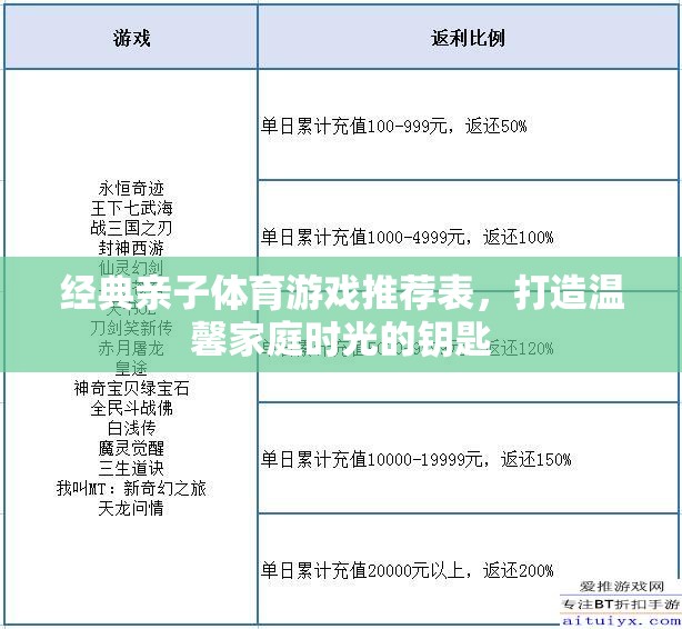 經(jīng)典親子體育游戲推薦表，打造溫馨家庭時光的鑰匙